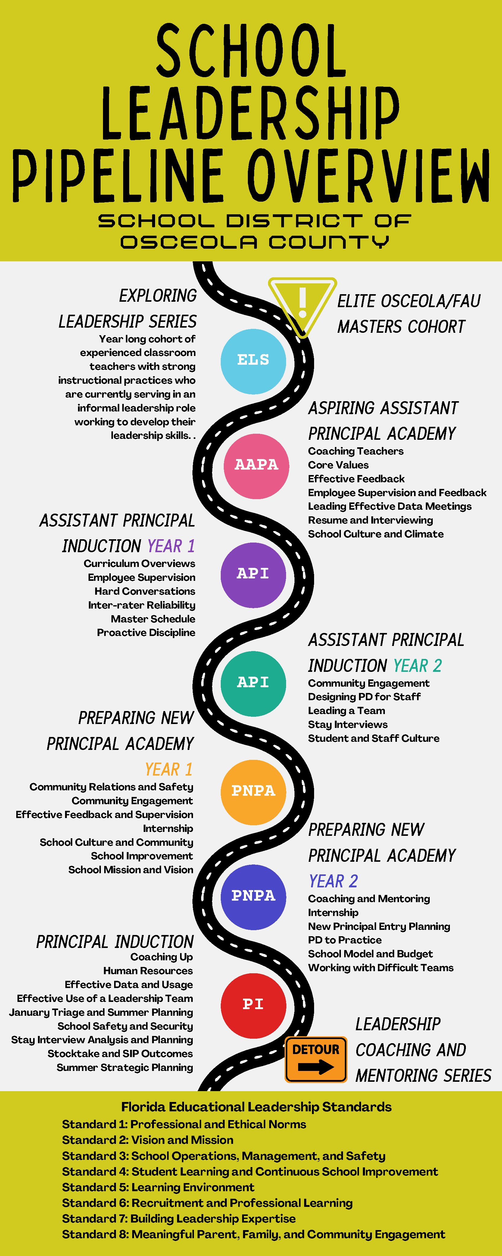School Leadership Pipeline